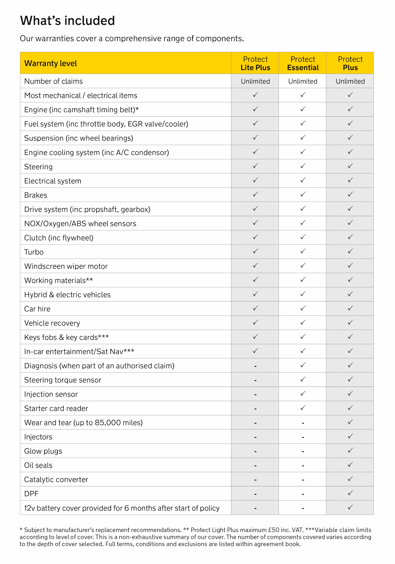 Aa Whats Included - A&M Car Sales