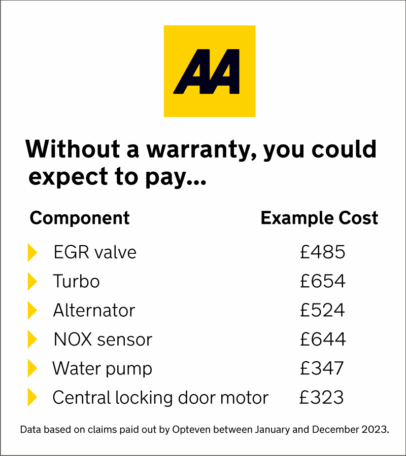 Aa Without A Warranty Costs 2 - A&M Car Sales