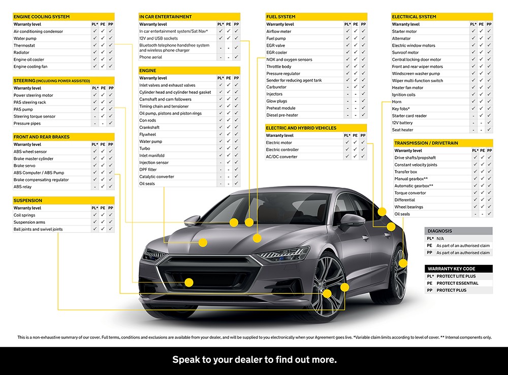 Aa A&m - A&M Car Sales