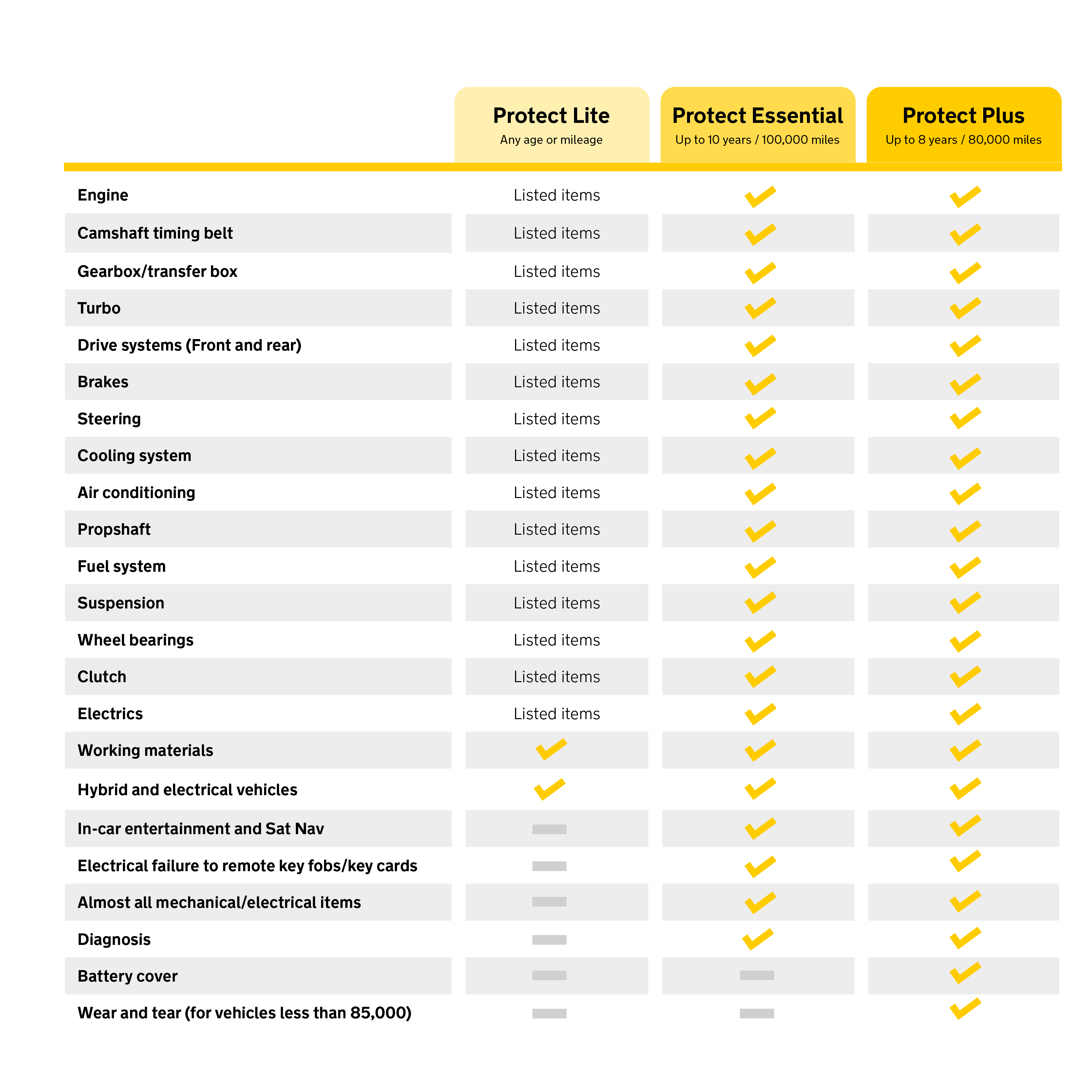 1385751 Omg120858 Aa Warranty Dealer Website Page Table V6 - The Van Yard
