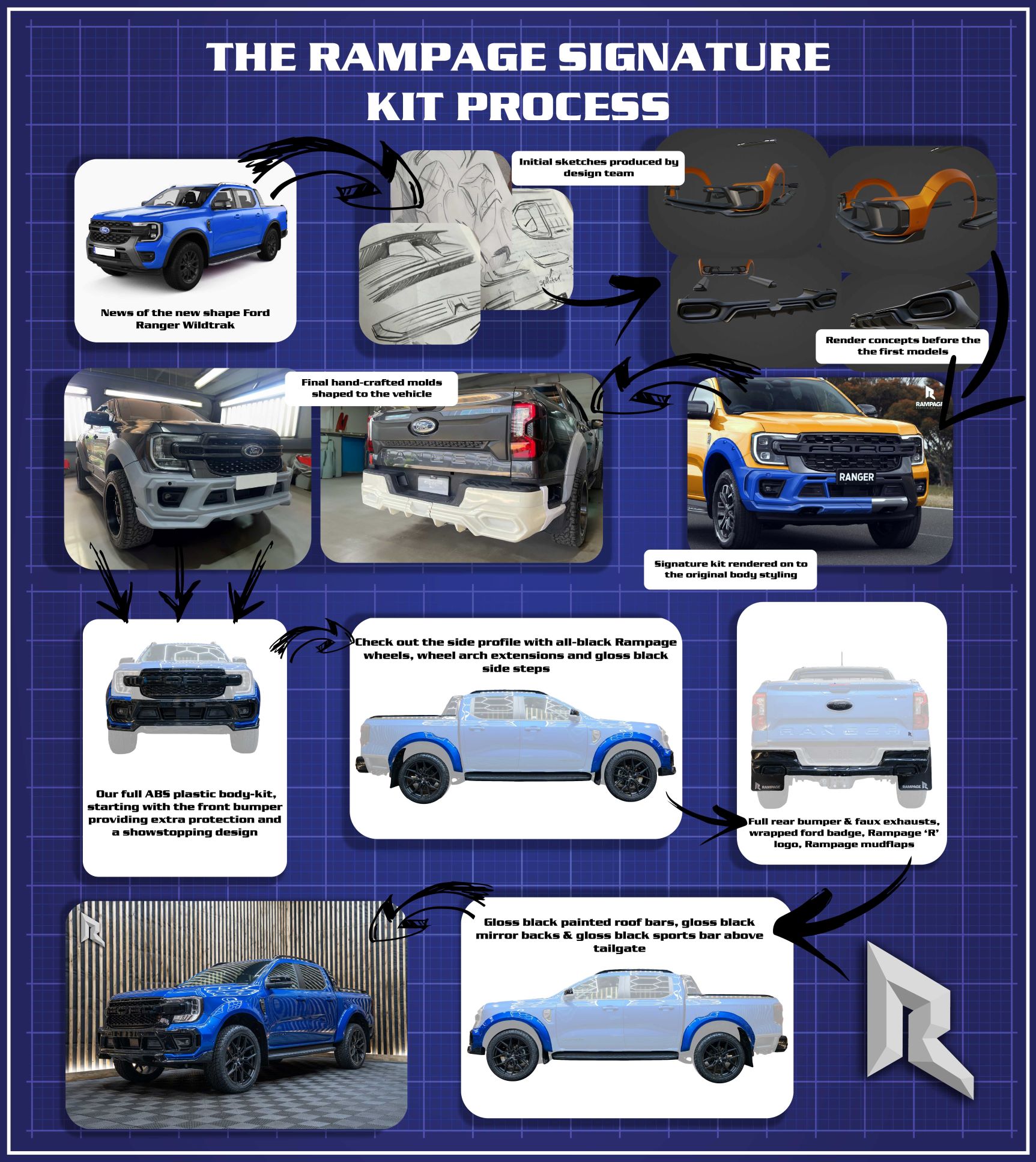 The Rampage Ford Ranger Process