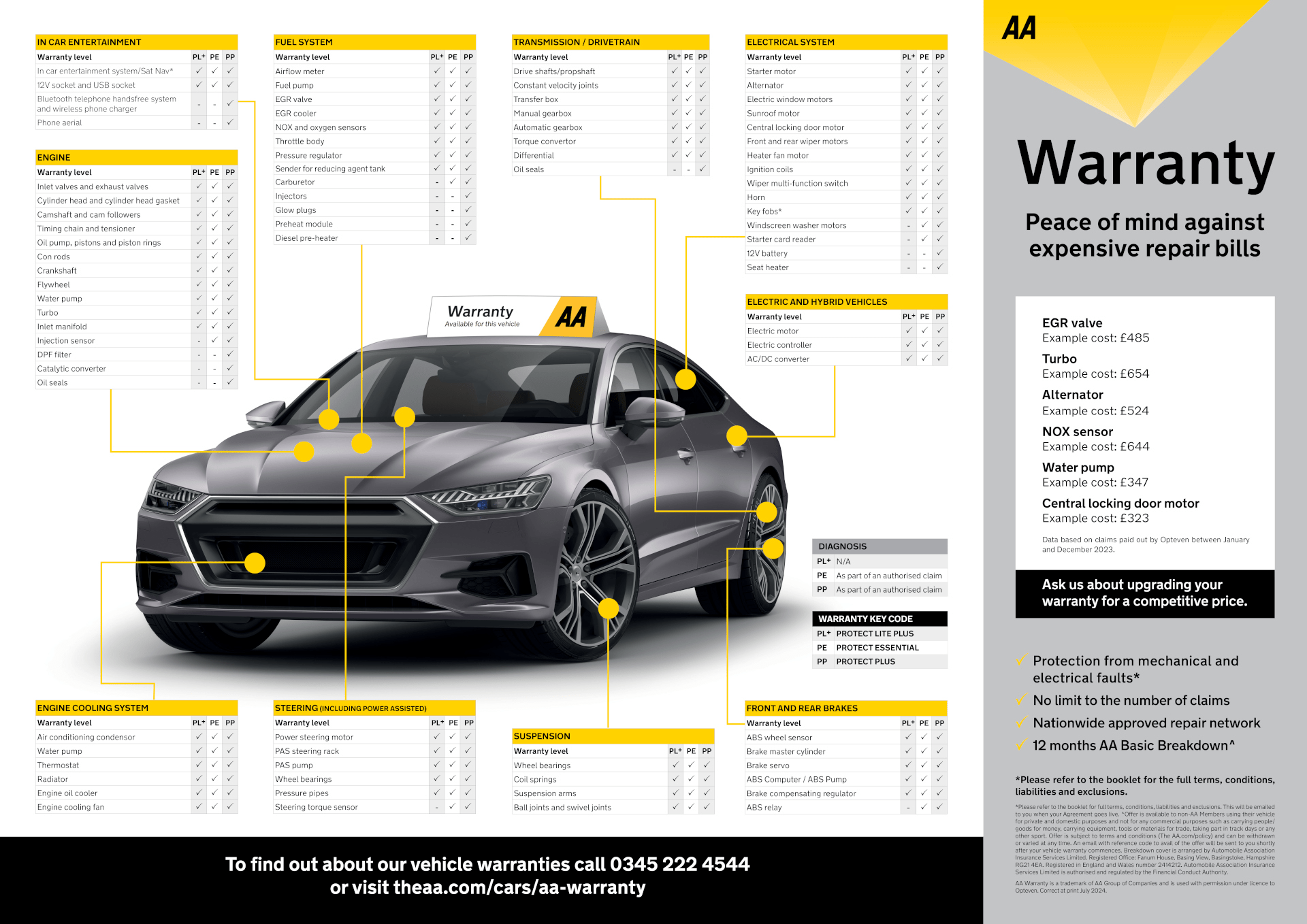 Aa Car Warranty Viz18 8.7.2024 (2) - Pearce Bros