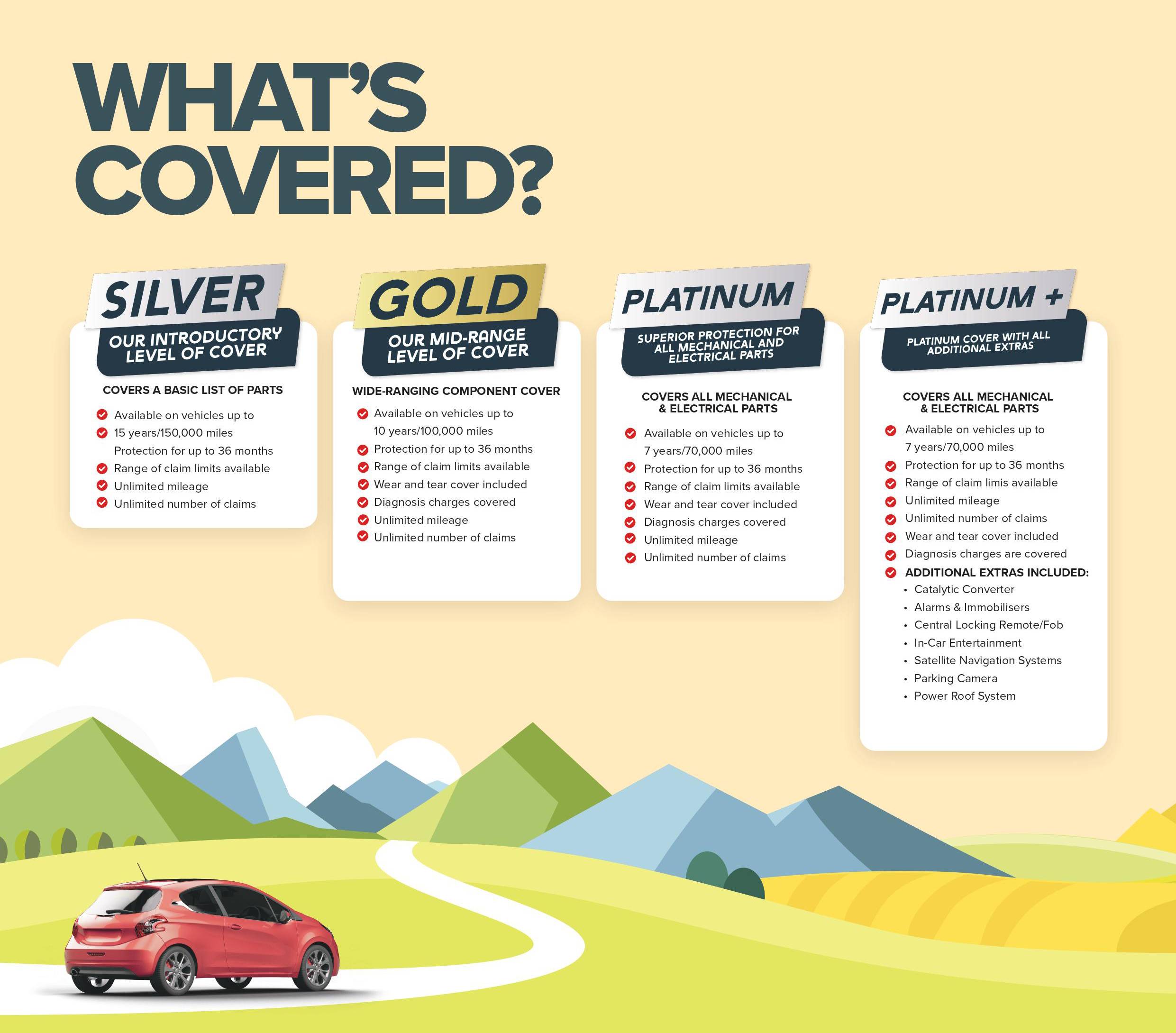 Warranty Cover Levels - Drews Motor Company Ltd