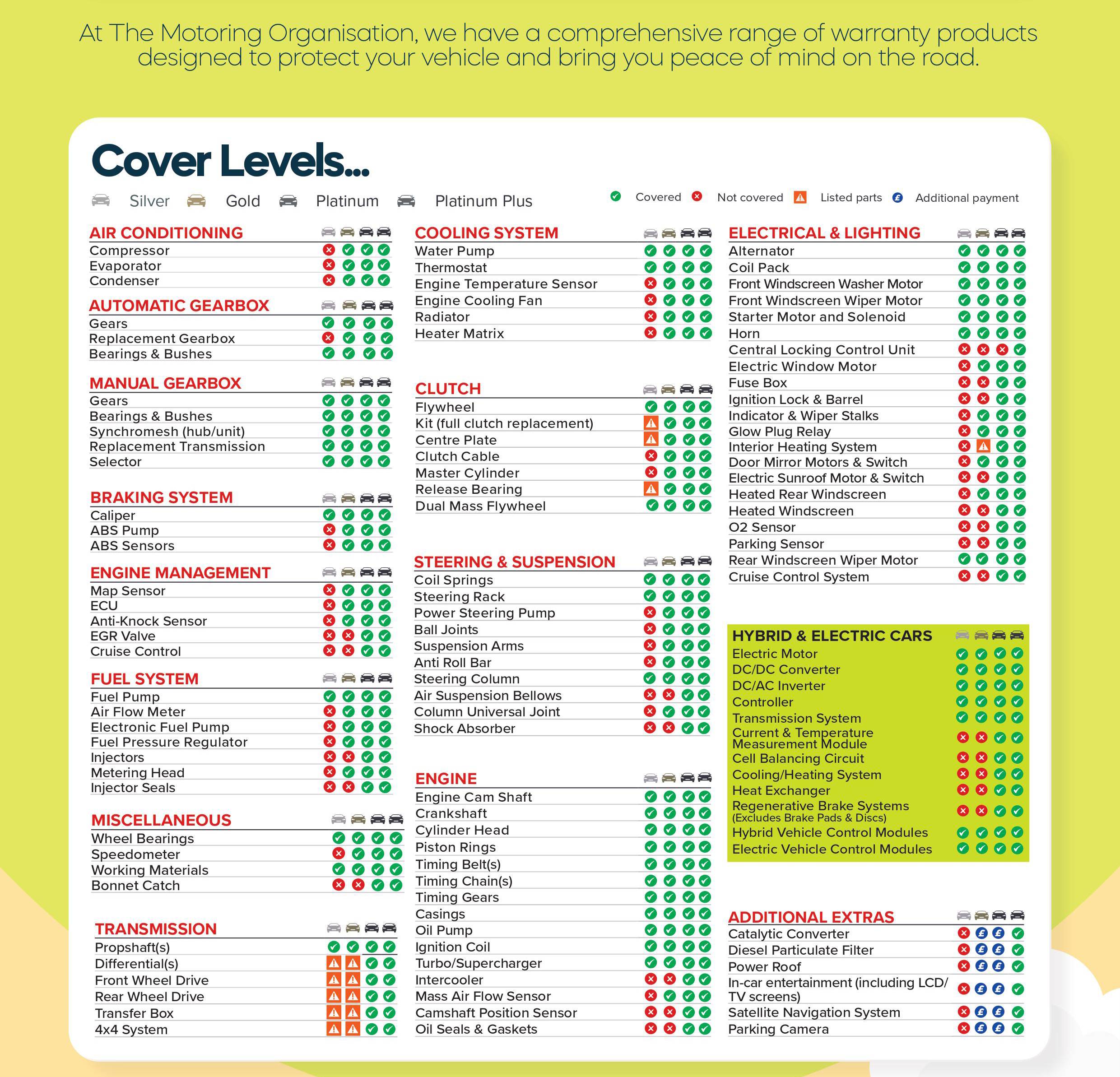 Warranty Details - Drews Motor Company Ltd