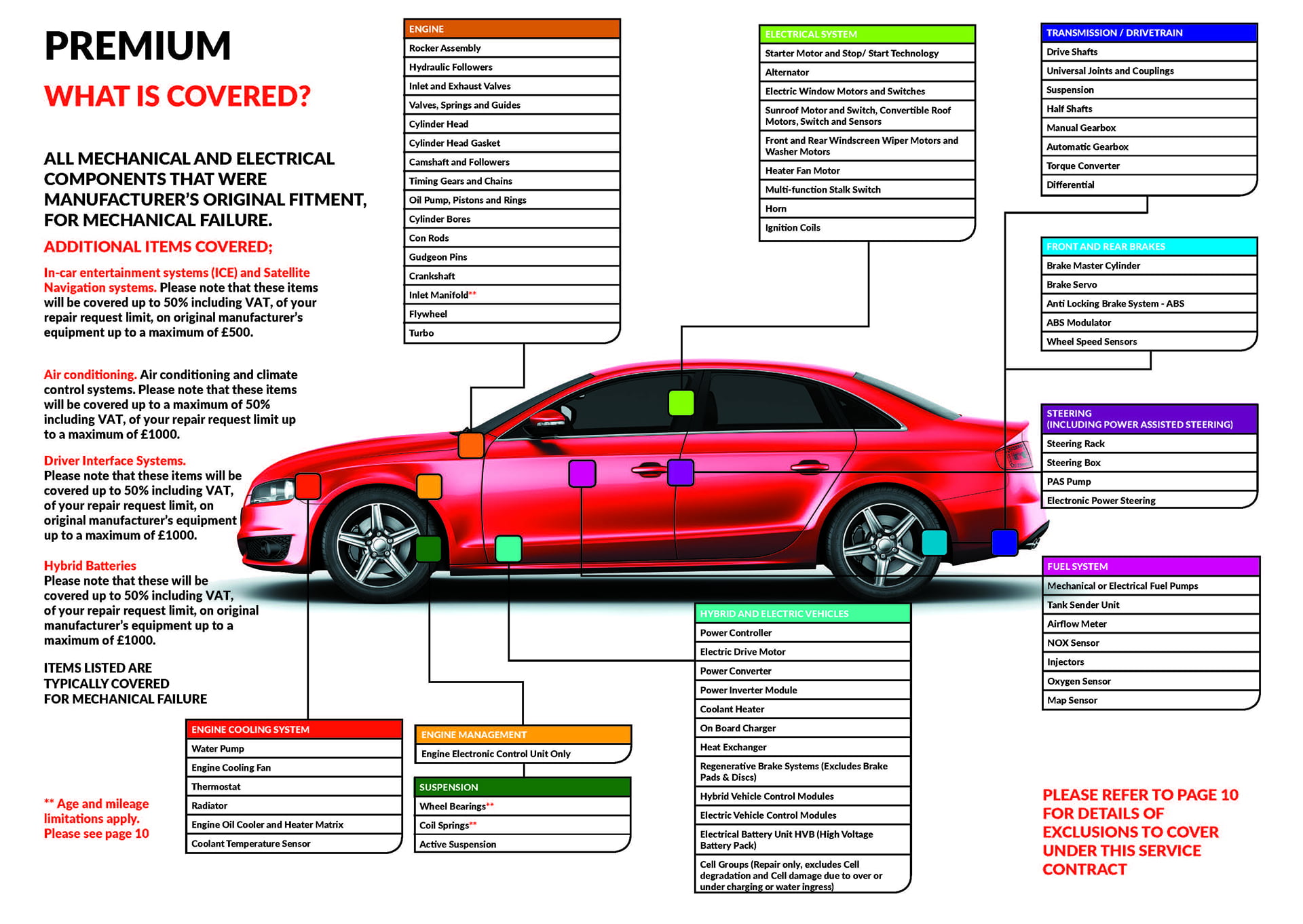 Whats Covered - Bexley Car Sales Limited 