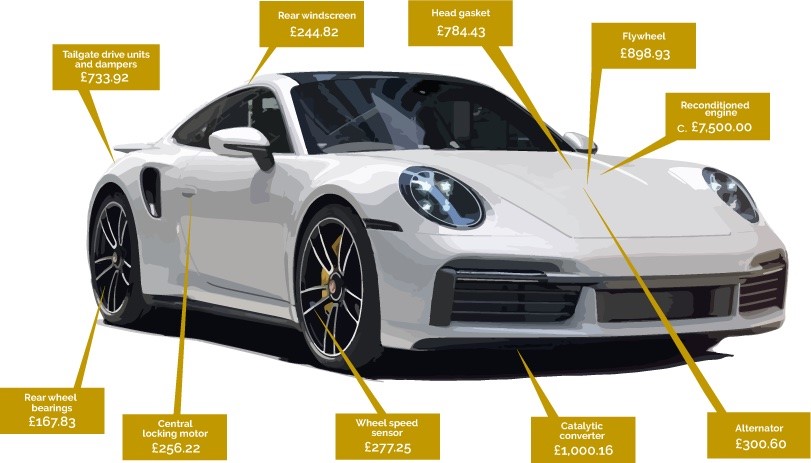 Car Graphic - Smiths Sport and Performance