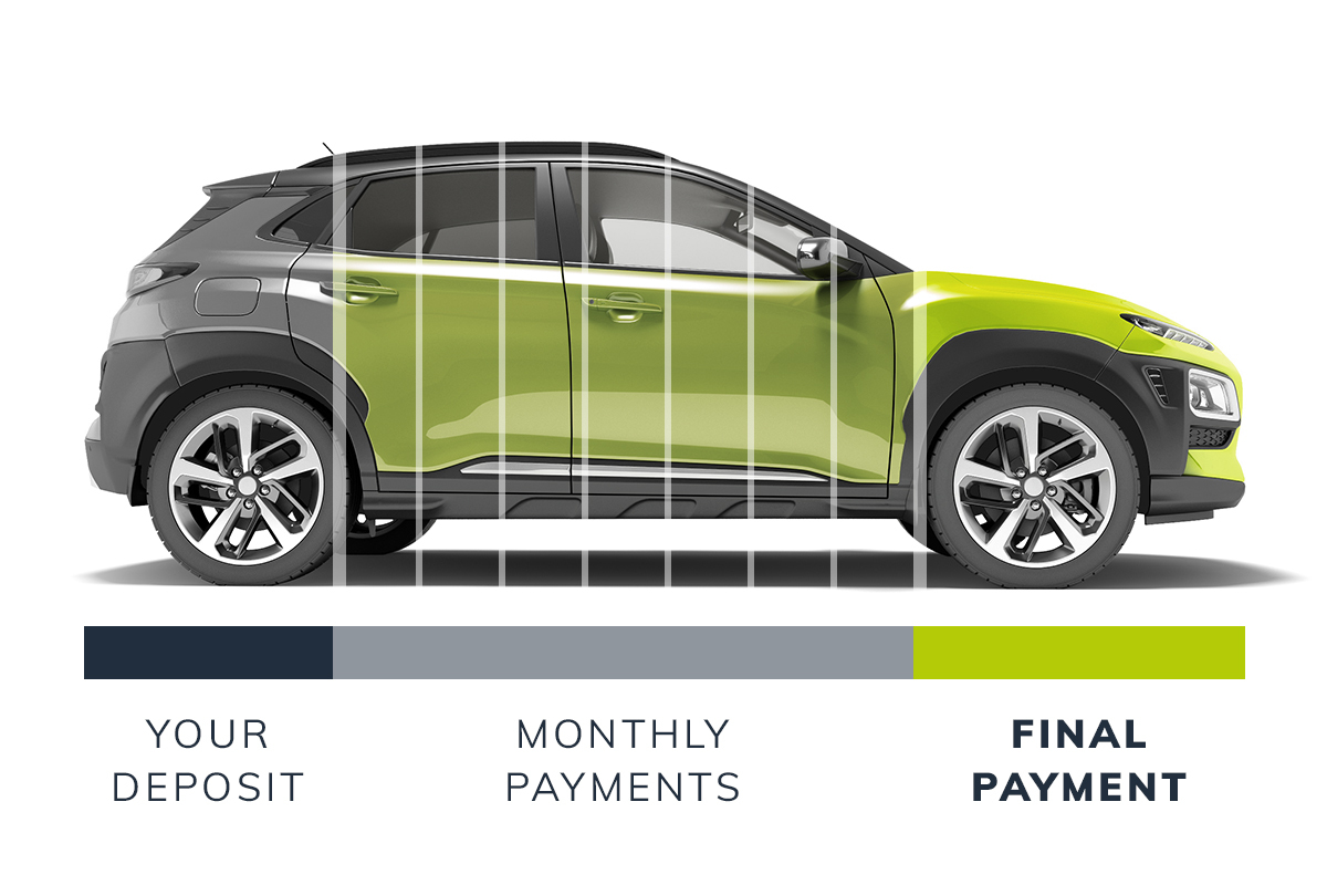 Pcp - GBI Cars Ltd