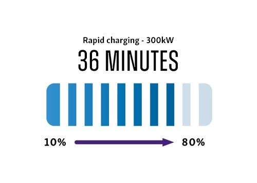 Kgm Torres Evx Charging Time 350kw 1 - Lamb and Gardiner Ltd