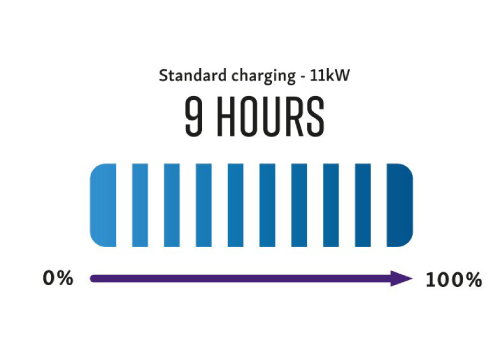 Kgm Torres Evx Charging Time 11kw 1 - Lamb and Gardiner Ltd