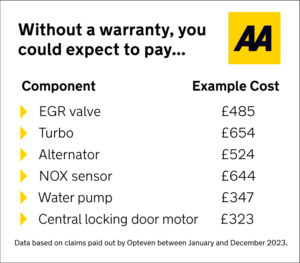 Aa Without A Warranty Costs 1 - S & R Motors (Greenbridge) Ltd