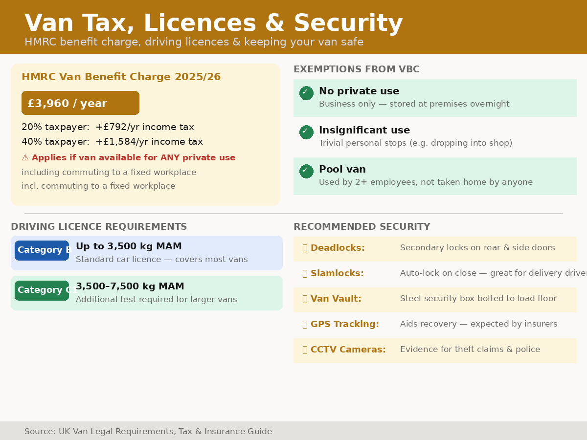 Doc5 B Tax Licences Security - Exeter Diesels