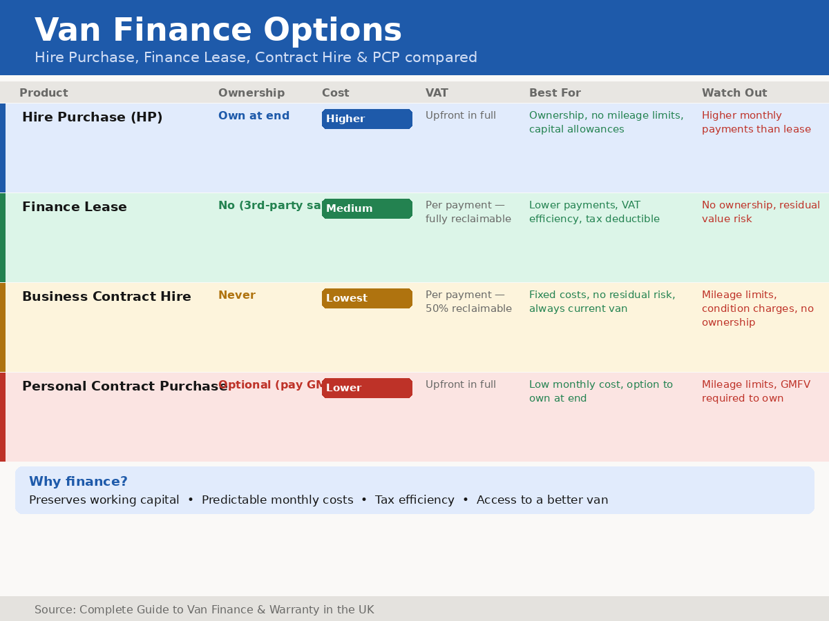 Doc6 A Finance Options - Exeter Diesels