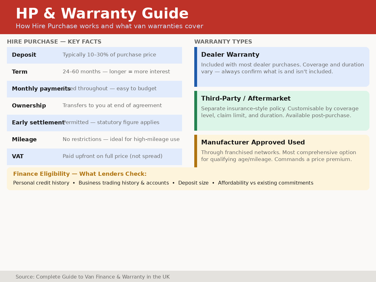 Doc6 B Hp Warranty - Exeter Diesels