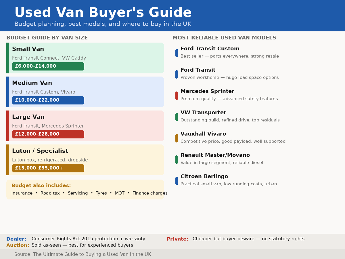 Doc8 A Budget Best Models - Exeter Diesels