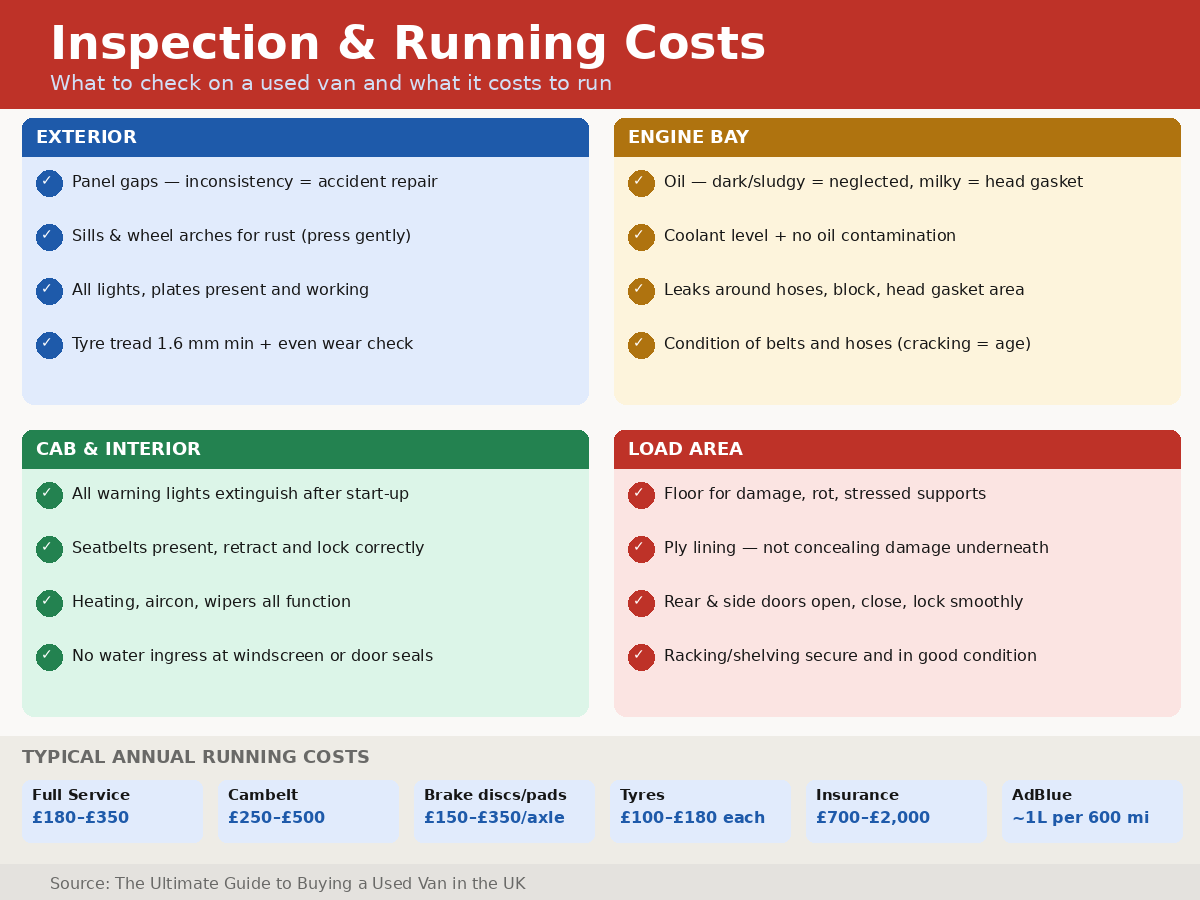 Doc8 B Inspection Running Costs - Exeter Diesels