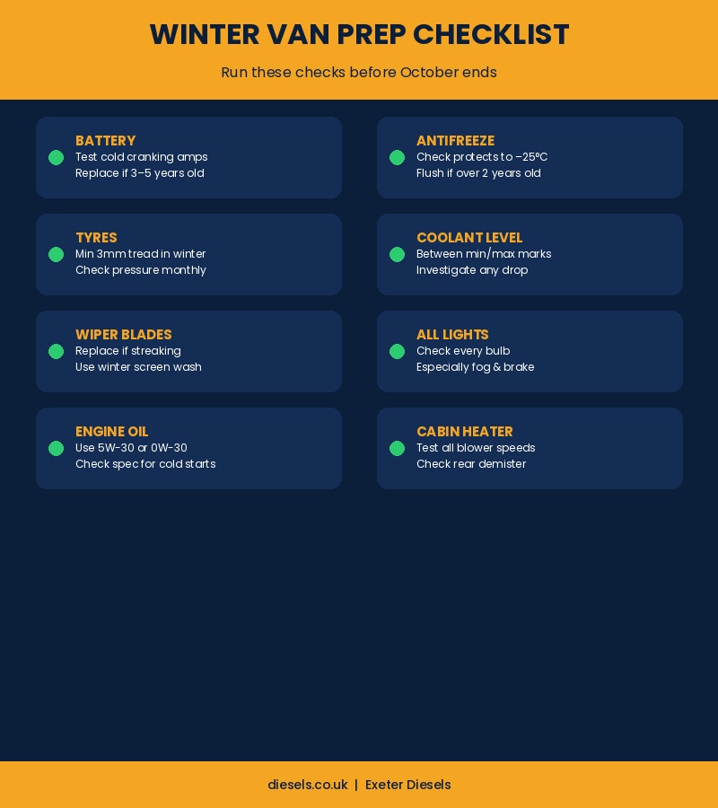 Blog1 Winter Checklist - Exeter Diesels