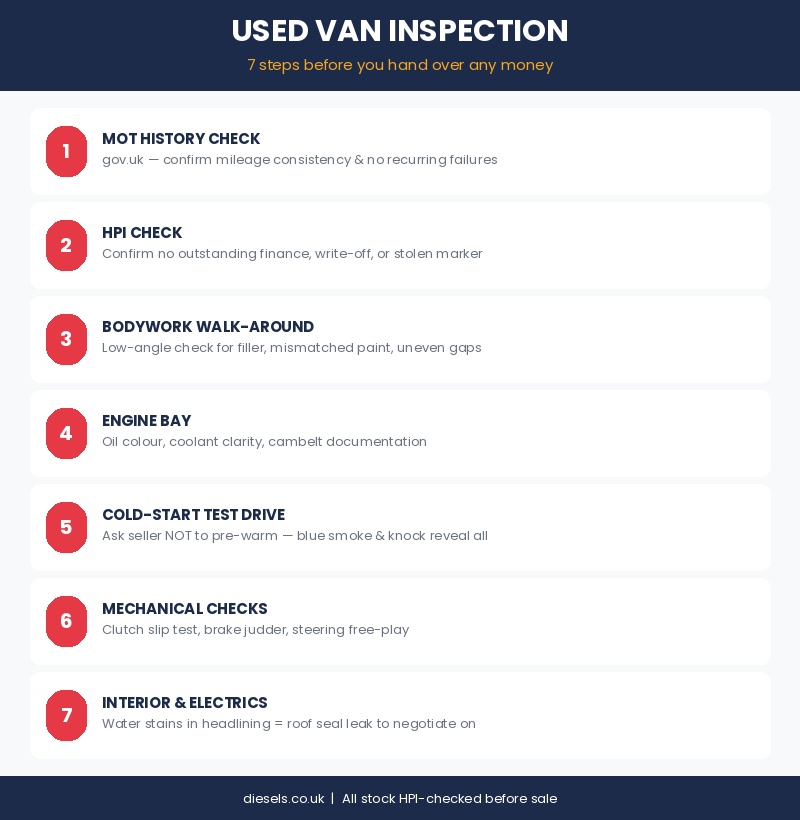Blog2 Inspection Steps - Exeter Diesels