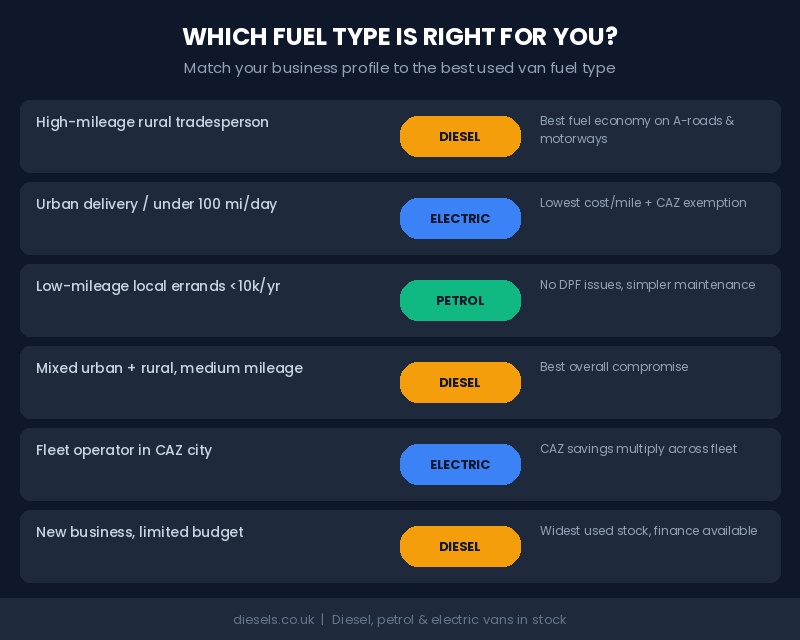 Blog3 Fuel Type Guide - Exeter Diesels