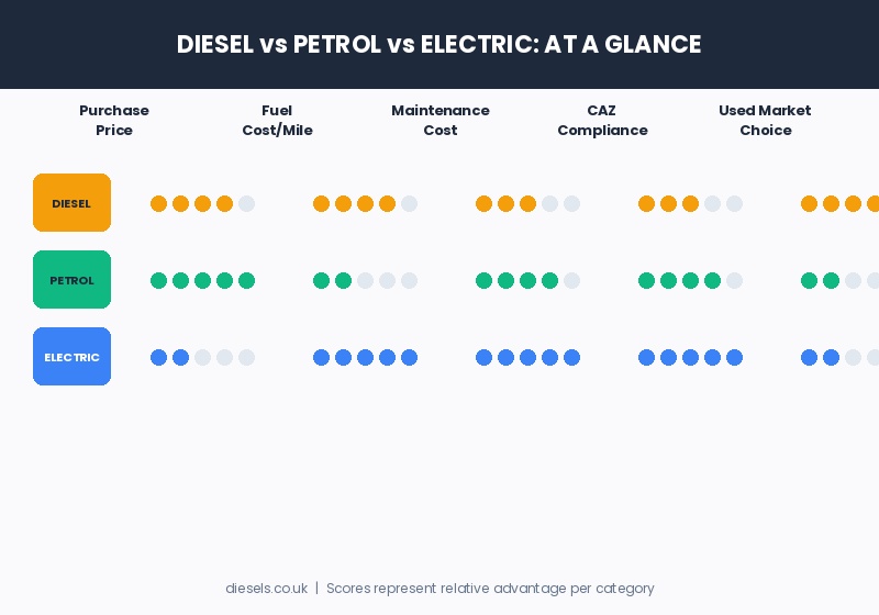 Blog3 Cost Comparison - Exeter Diesels