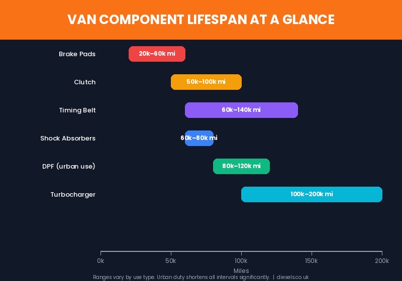 Blog4 Component Lifespan - Exeter Diesels