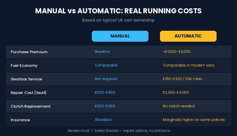 Running Costs - Exeter Diesels