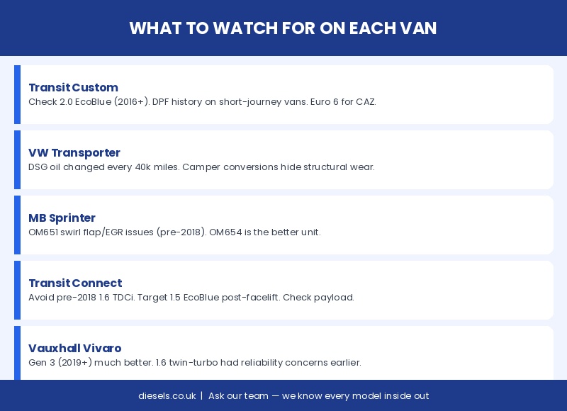 Van Watch List - Exeter Diesels