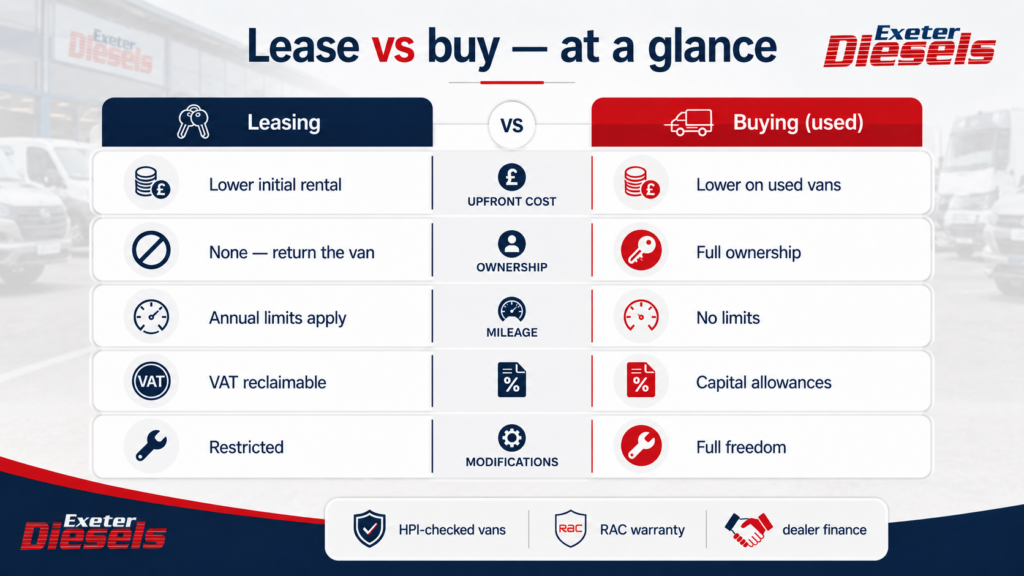 Van Lease Vs Buy Info - Exeter Diesels