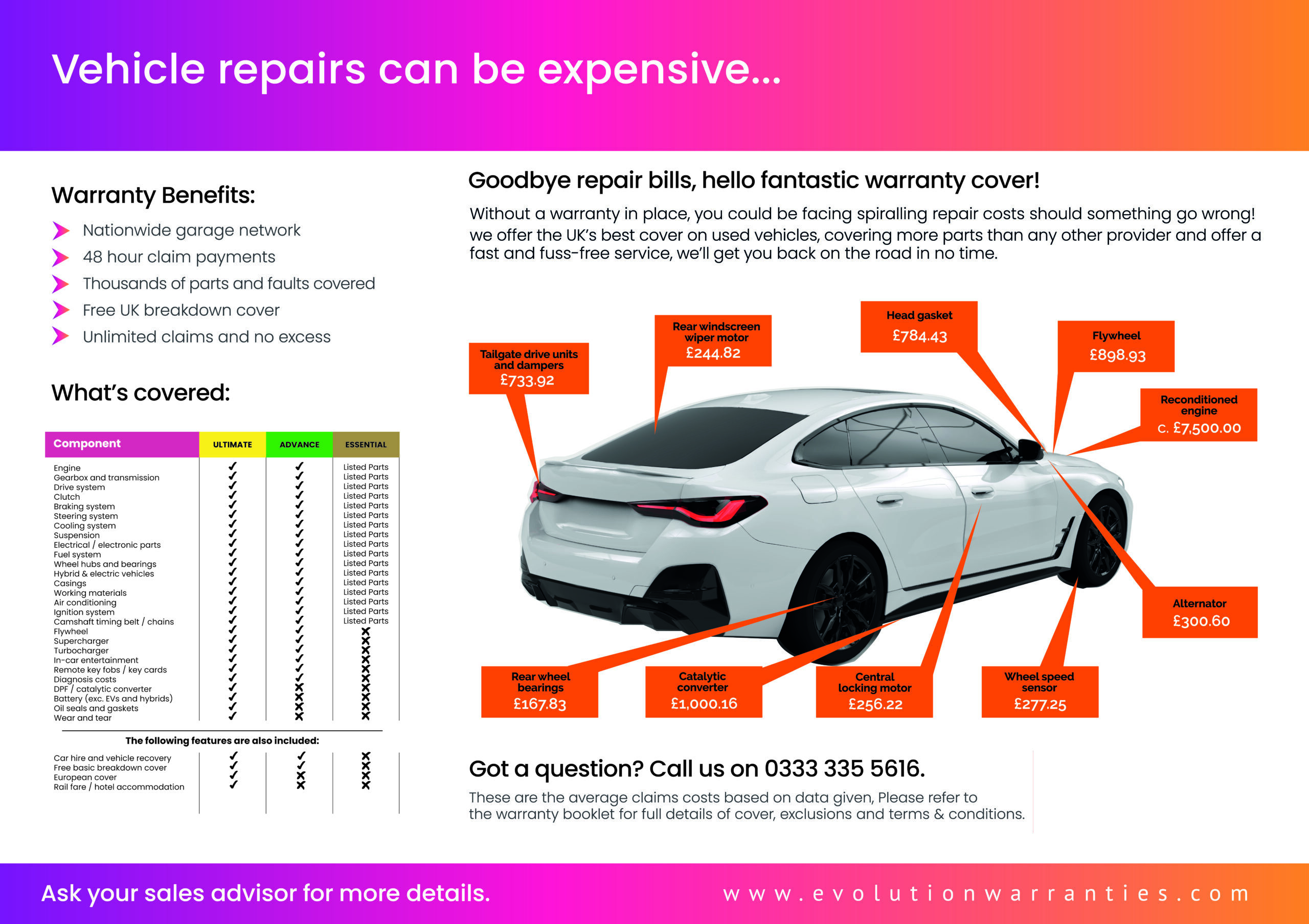 Warranty Benefits Poster - Carnet Midlands Limited