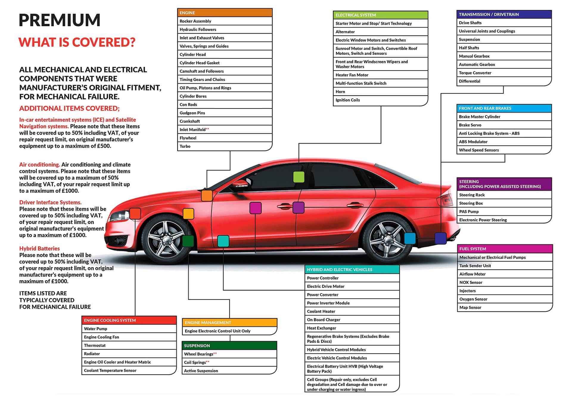 Autoguard Warranty Poster - Prestige Cars Sunningdale Ltd