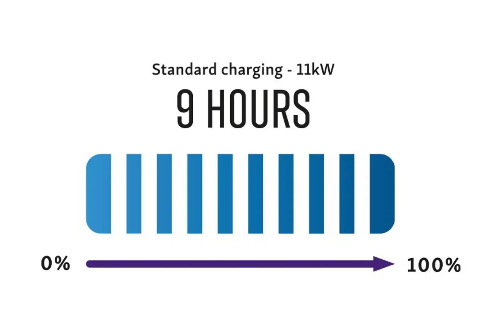Musso Ev Charging 4 - Hereford Motor Group