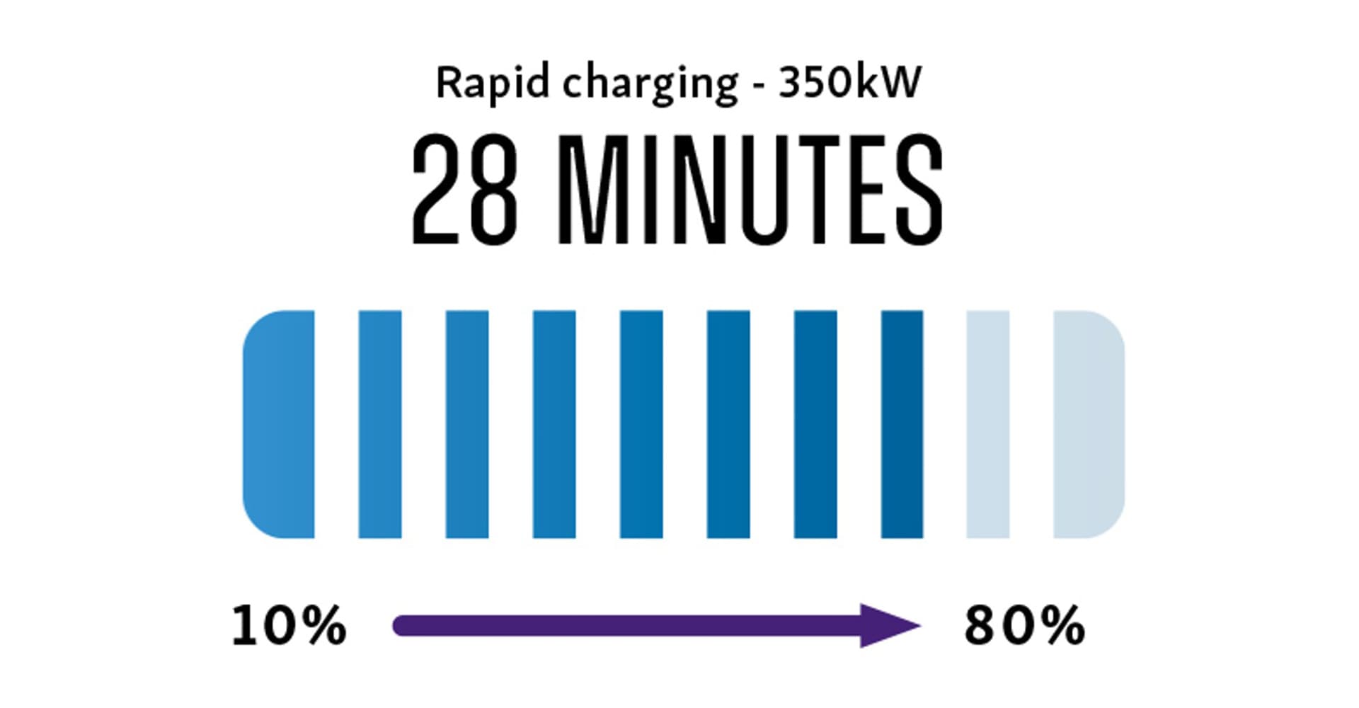 Torres Evx Charging 3 (1) - Station Garage Motor Group
