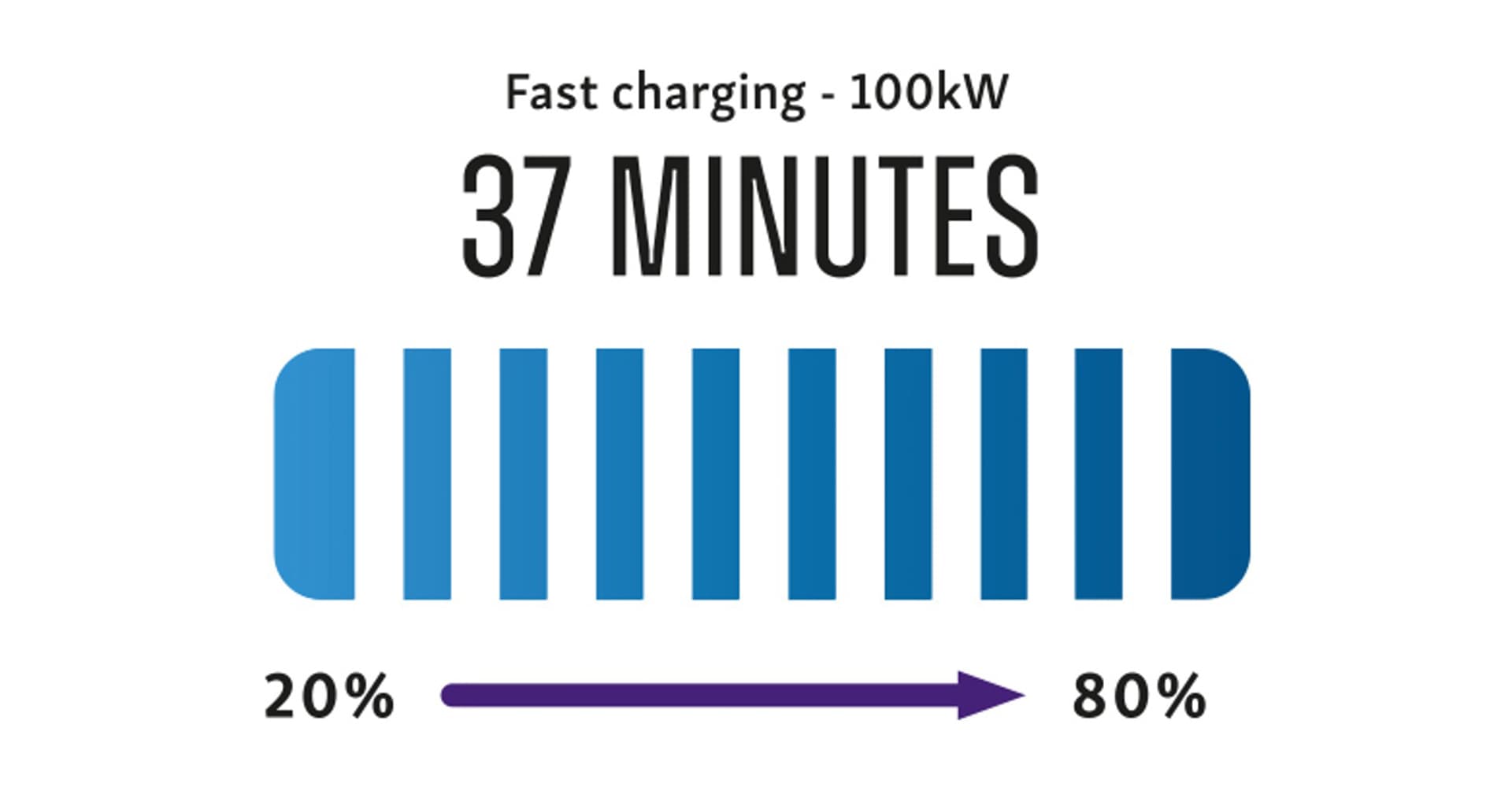 Torres Evx Charging 4 (1) - Station Garage Motor Group