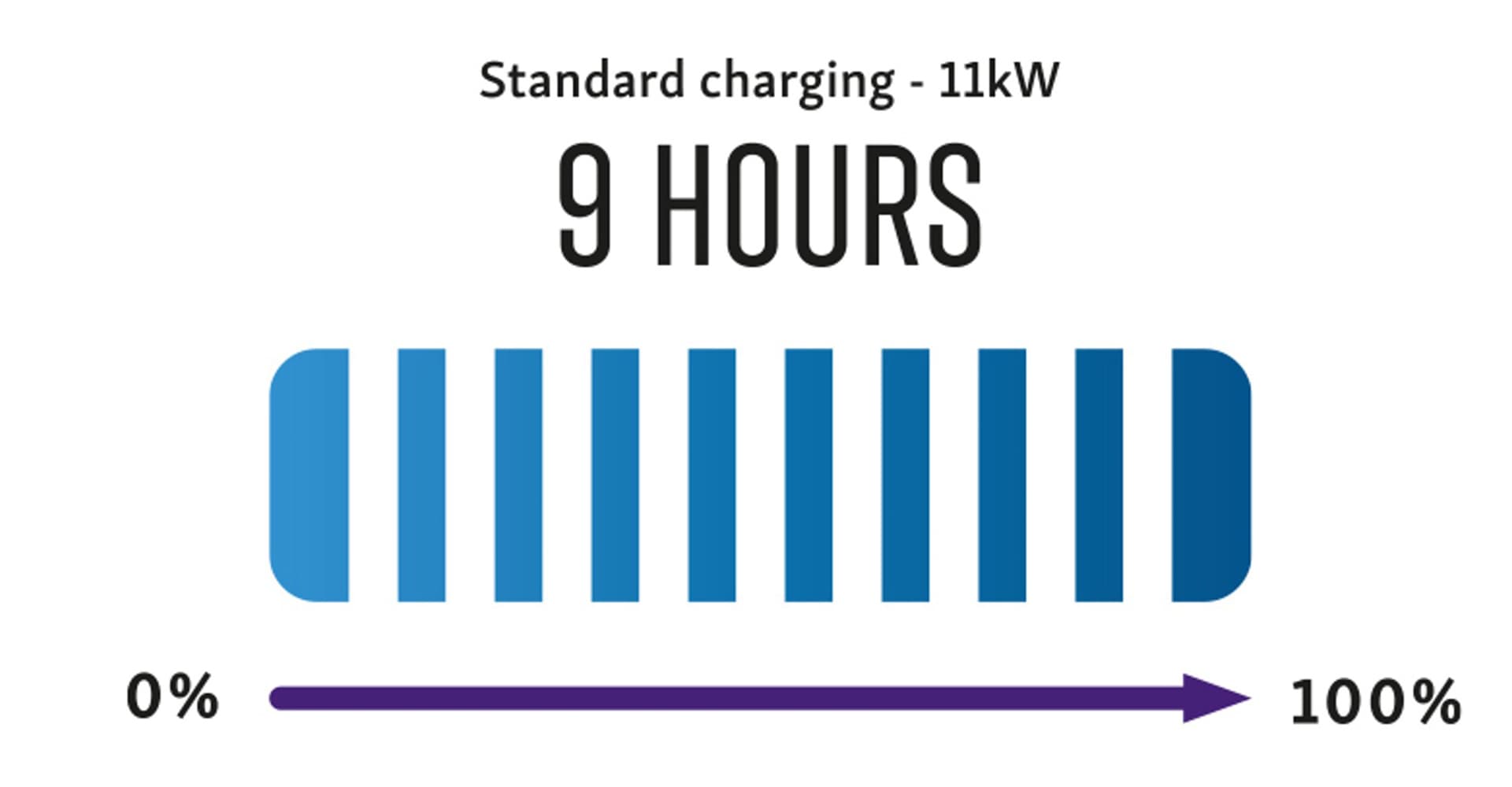 Torres Evx Charging 5 (1) - Station Garage Motor Group