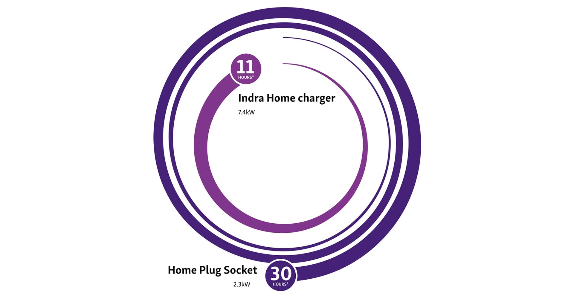 Explore Indra 4 (1) - Station Garage Motor Group